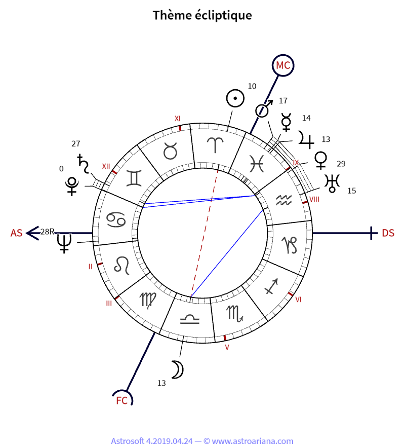 Thème de naissance pour Maurice Vasset — Thème écliptique — AstroAriana